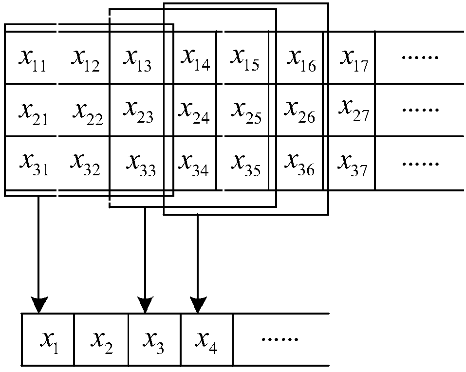 Convolutional neural network-based multivariate time series data classification method