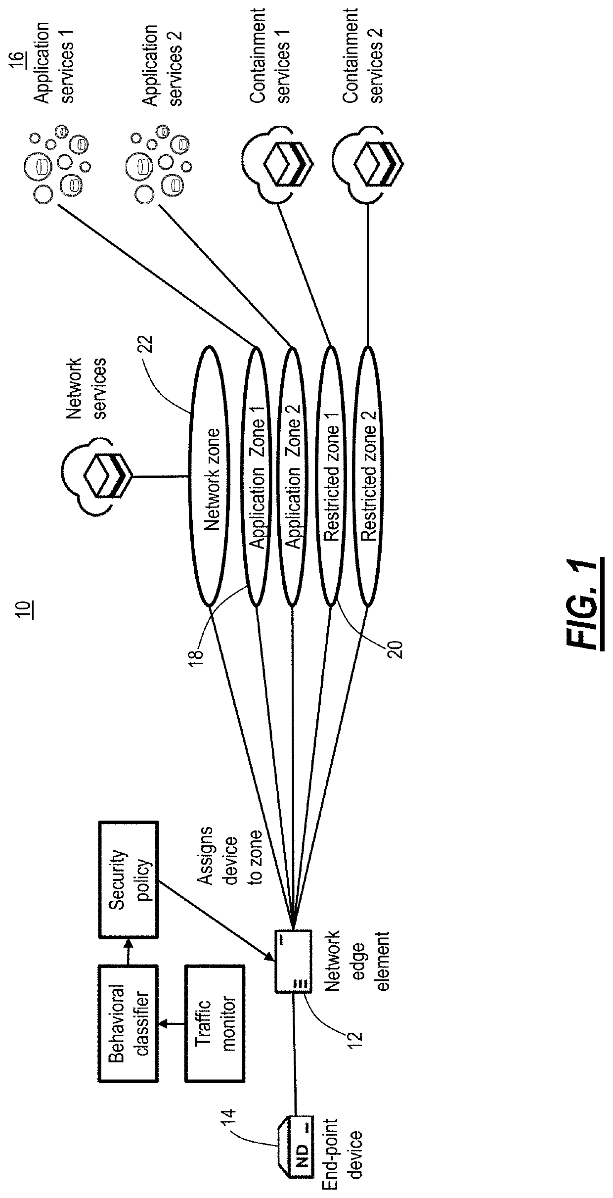 Network architecture providing device identification and redirection using whitelisting traffic classification
