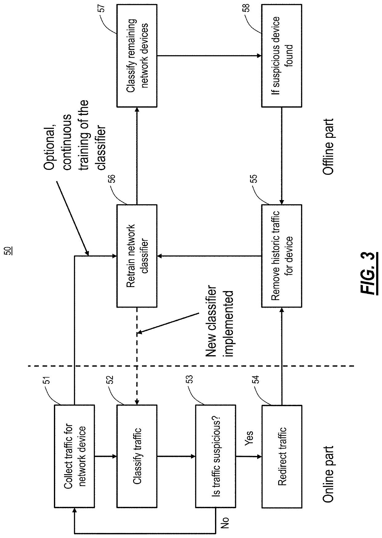 Network architecture providing device identification and redirection using whitelisting traffic classification