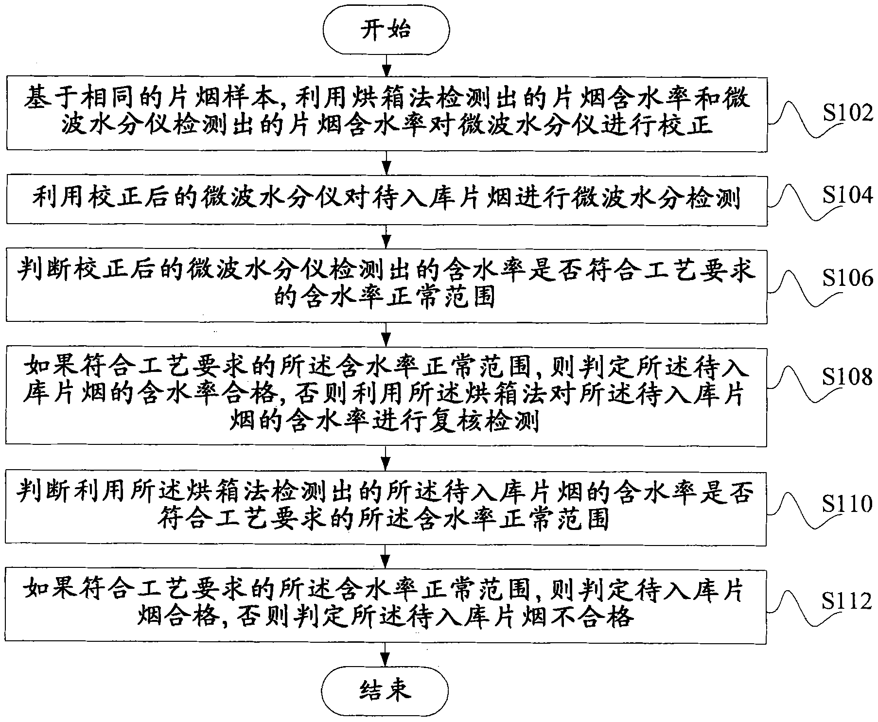Method and system for detecting quality of tobacco slice