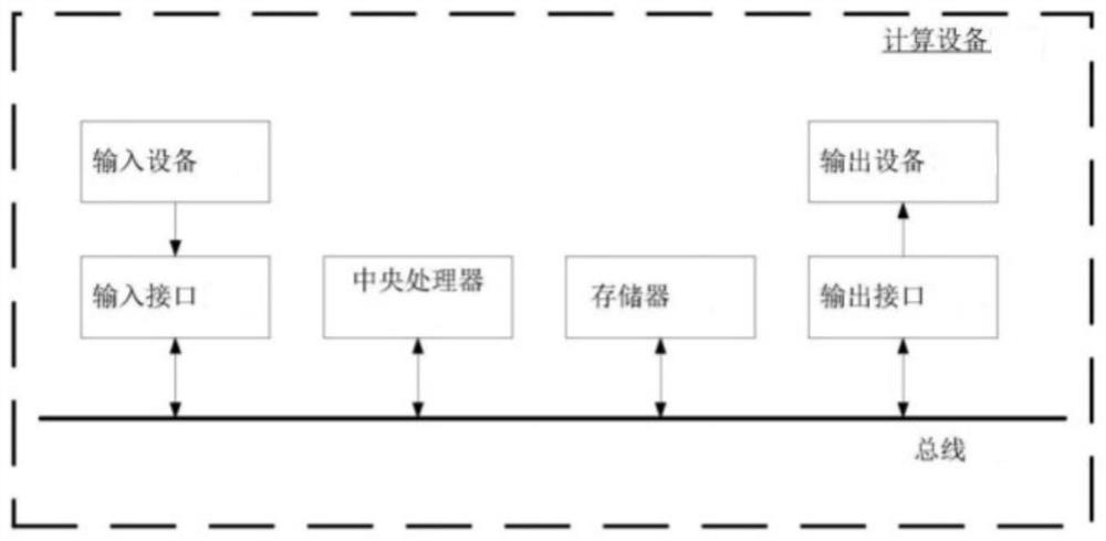 Sensor data noise reduction method based on multi-resolution wavelet