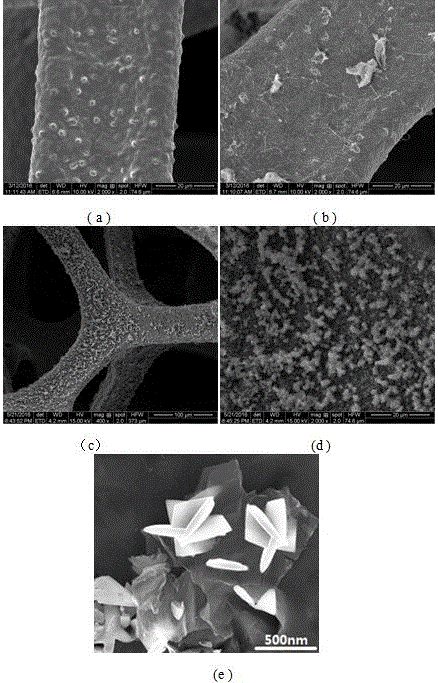 Three-dimensional graphene and nanometer titania composite photocatalyst and preparation method thereof