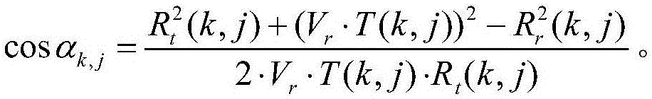 Staggered-SAR echo signal reconstruction method