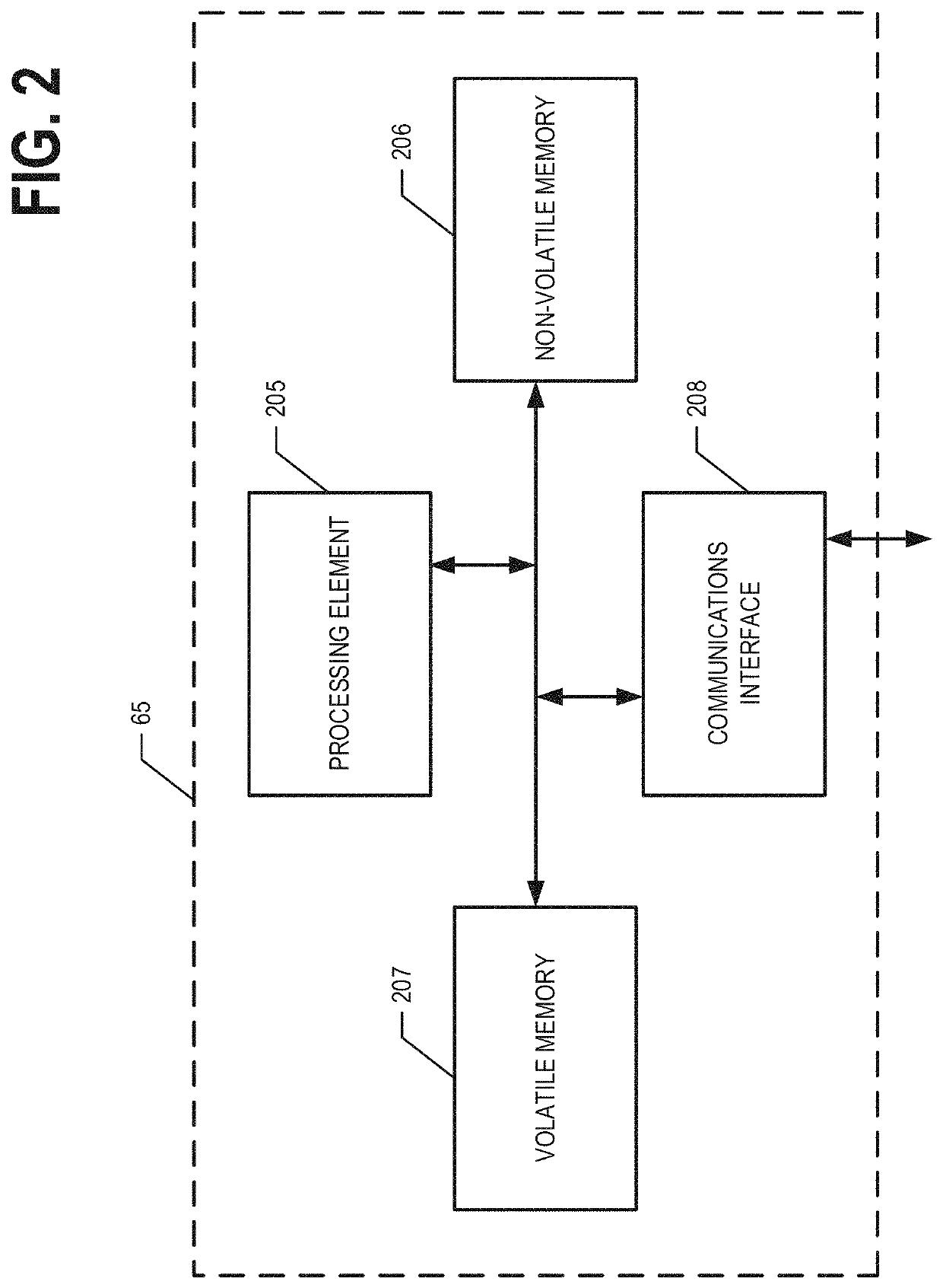 Single point facility utility sensing for monitoring welfare of a facility occupant