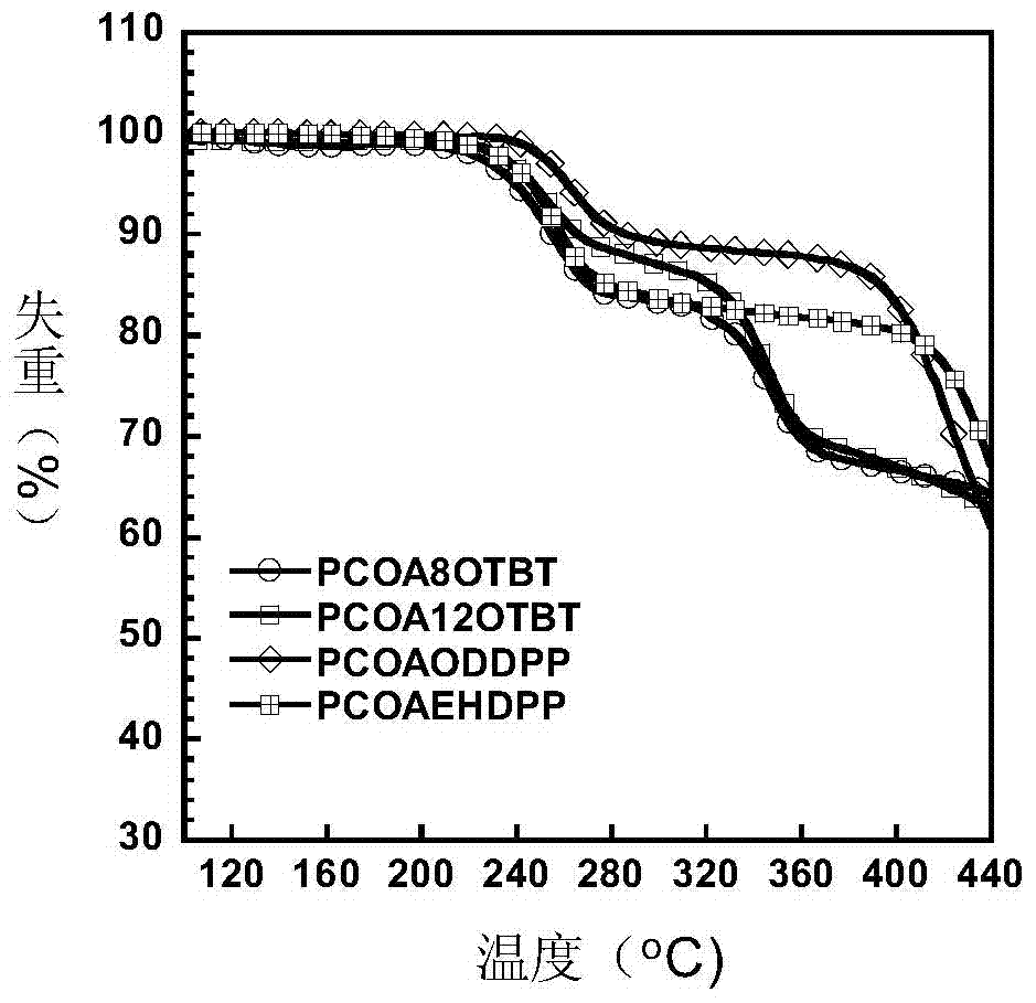Donor-receptor type organic semiconductor material with removable group anthracene unit and preparation method of donor-receptor type organic semiconductor material