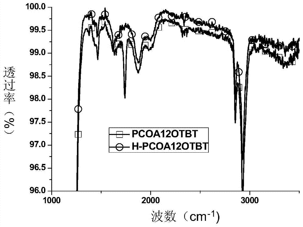Donor-receptor type organic semiconductor material with removable group anthracene unit and preparation method of donor-receptor type organic semiconductor material