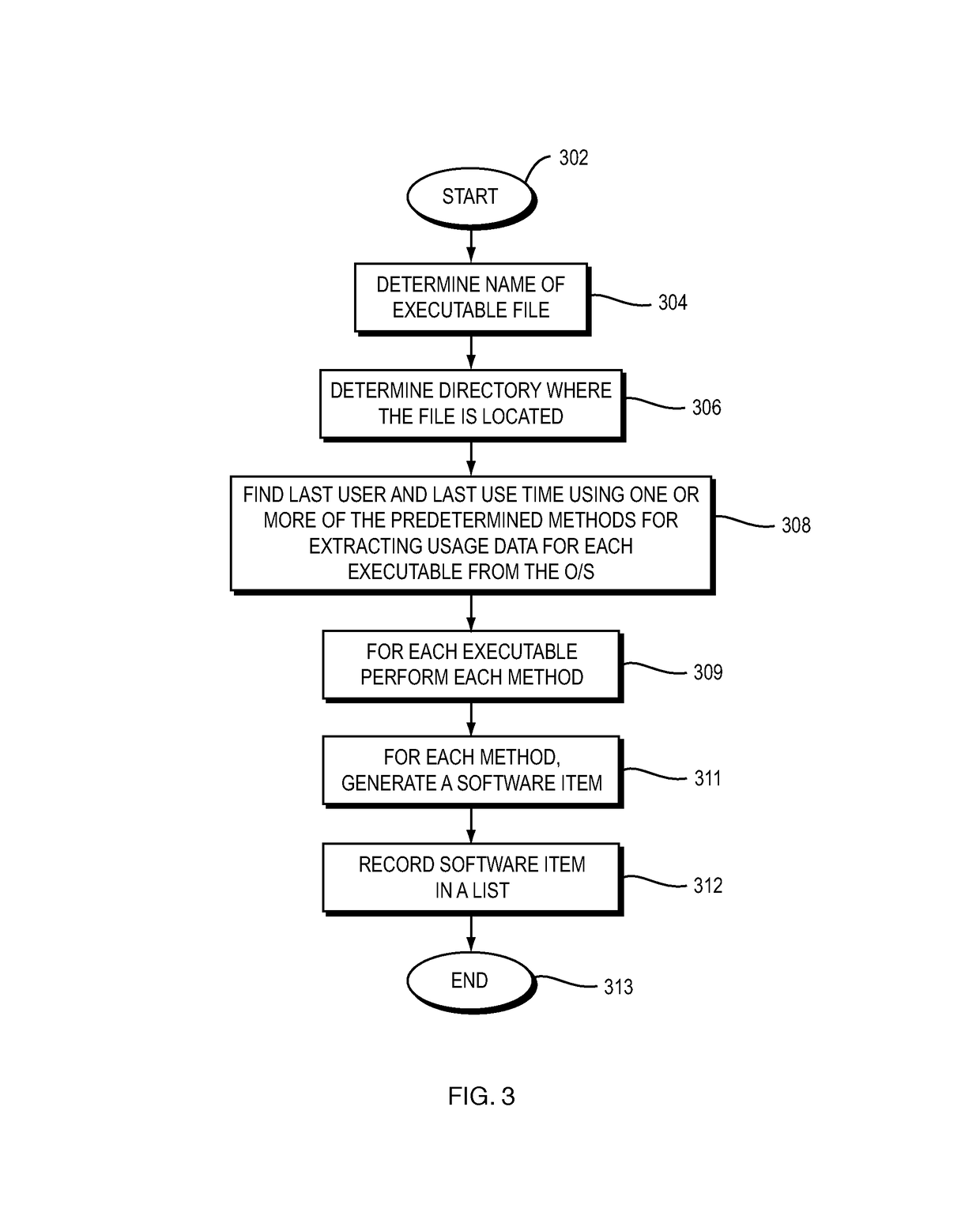 System and method for software usage discovery
