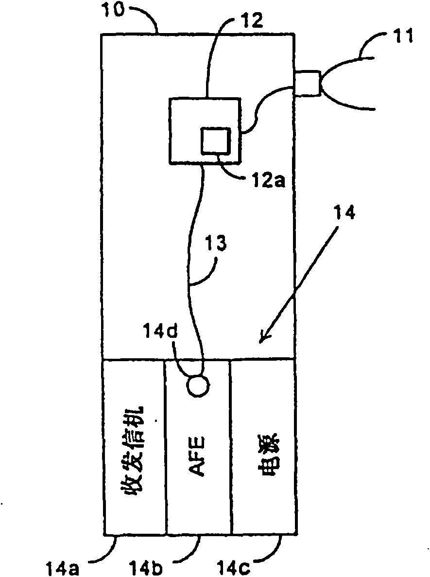 Method and device for interference protection of power supply