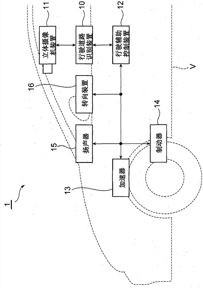 Travel route recognition device, and travel assistance system using same