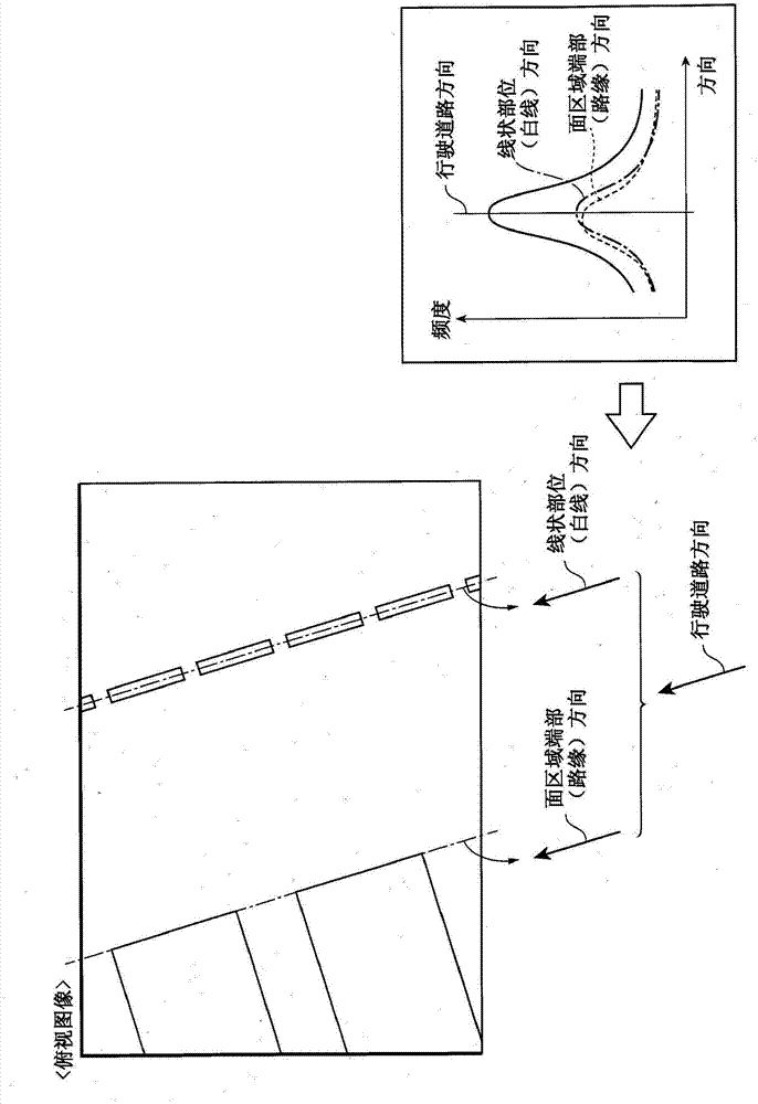 Travel route recognition device, and travel assistance system using same