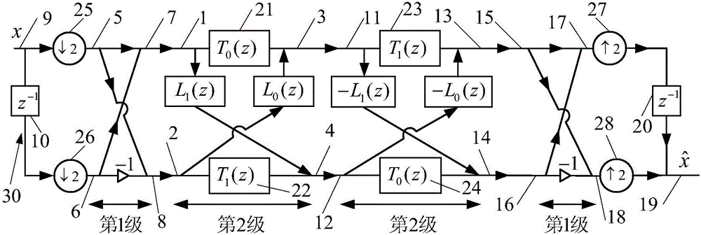 Two-channel linear phase wavelet filter bank with two stages of multiphase substructures