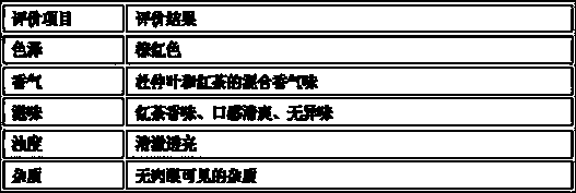 Method for preparing healthcare beverage by removing peculiar smell of eucommia ulmoides leaf extracting liquor