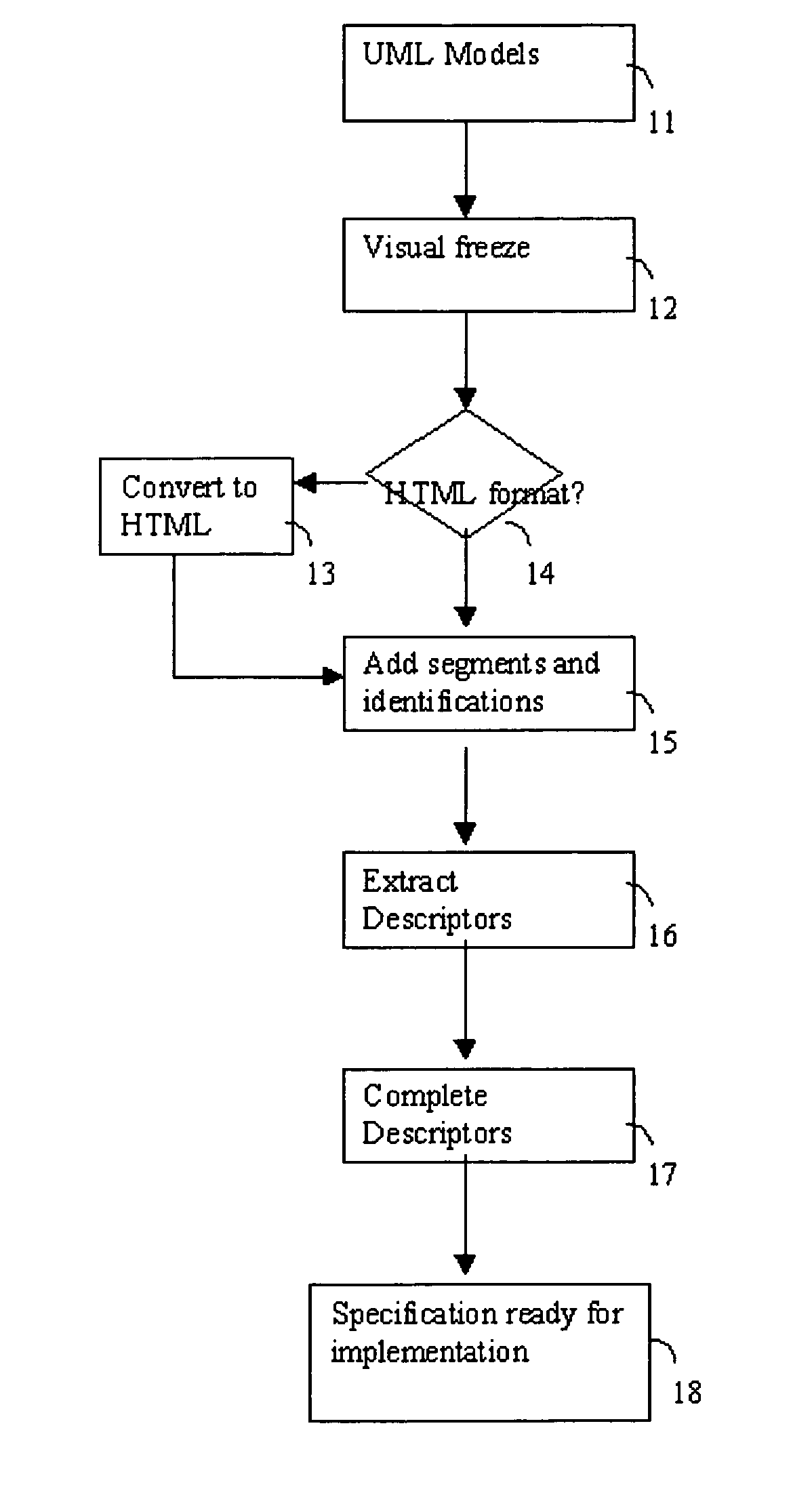System and method for specification and implementation of MVC (model-view-controller) based web applications