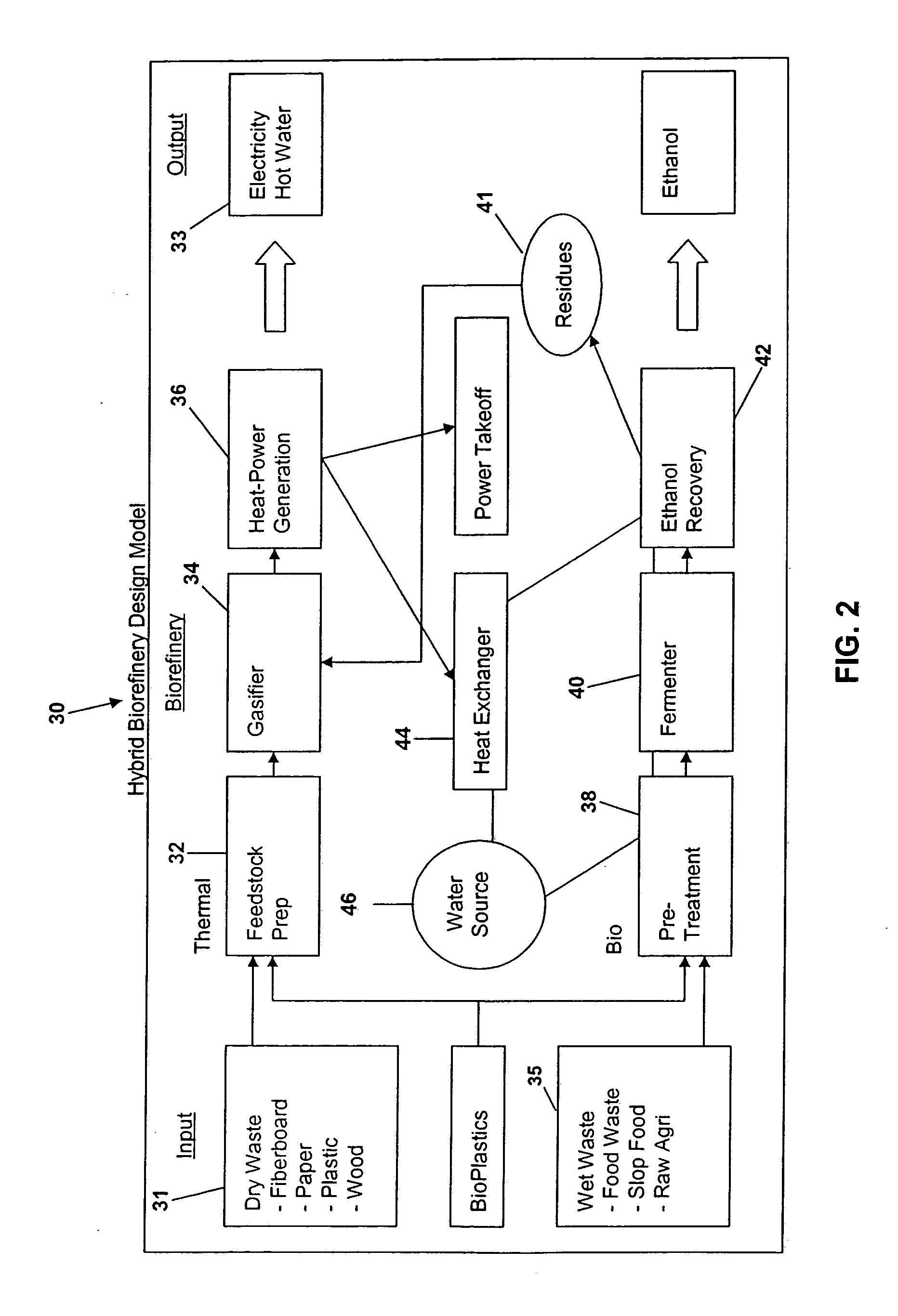 Integrated thermochemical and biocatalytic energy production system