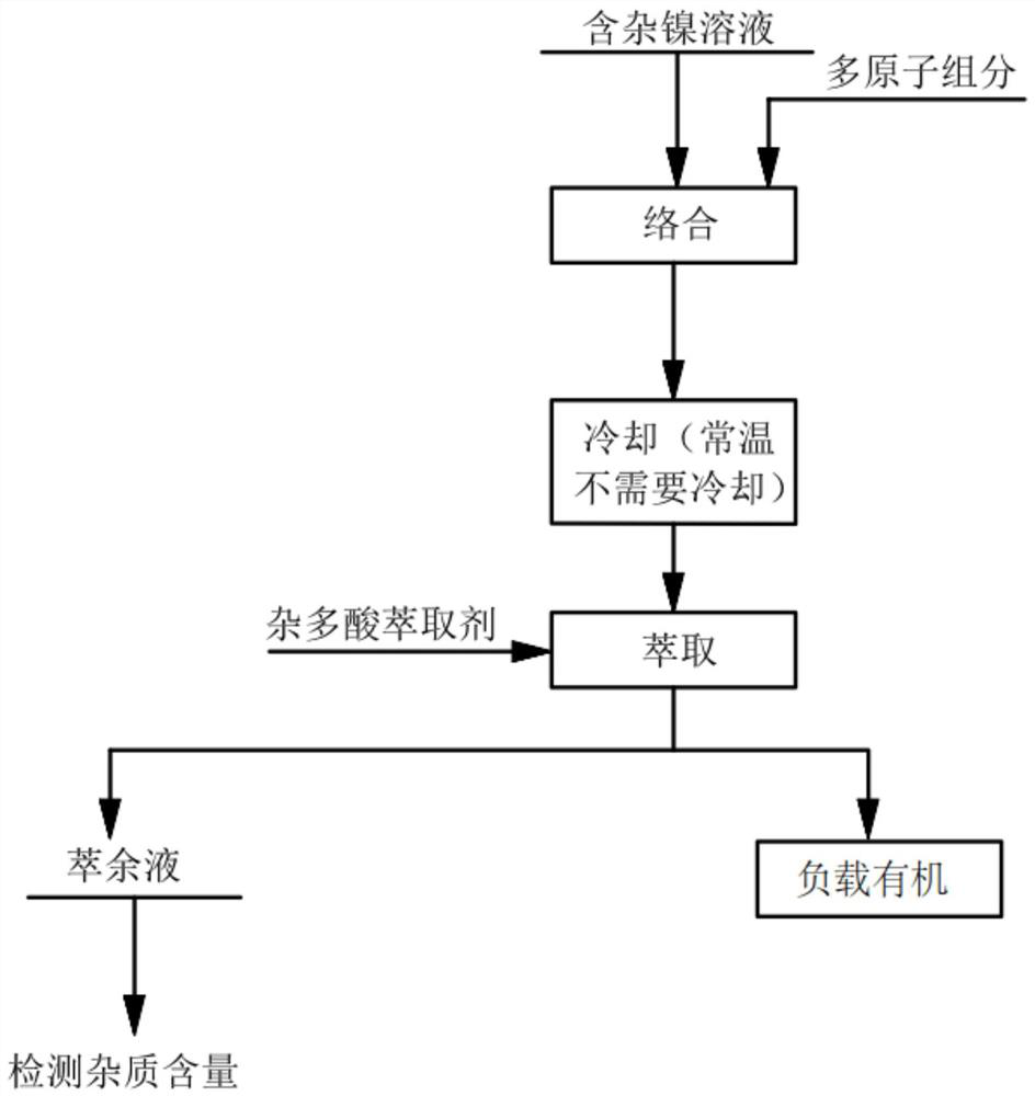 Method for removing impurities from nickle solutions by using reusable multi-metal salt as complexing agent