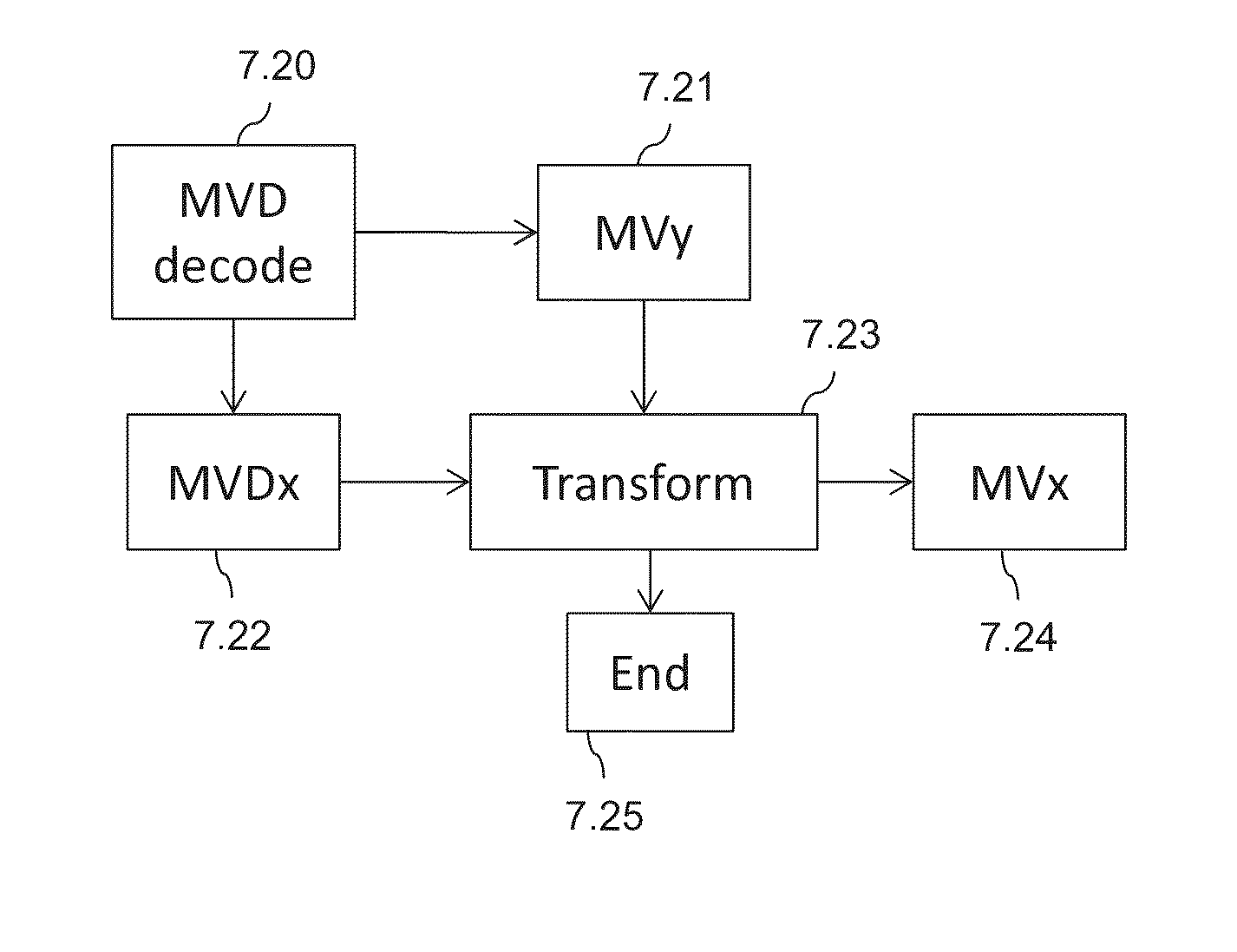Method and apparatus for displacement vector component transformation in video coding and decoding