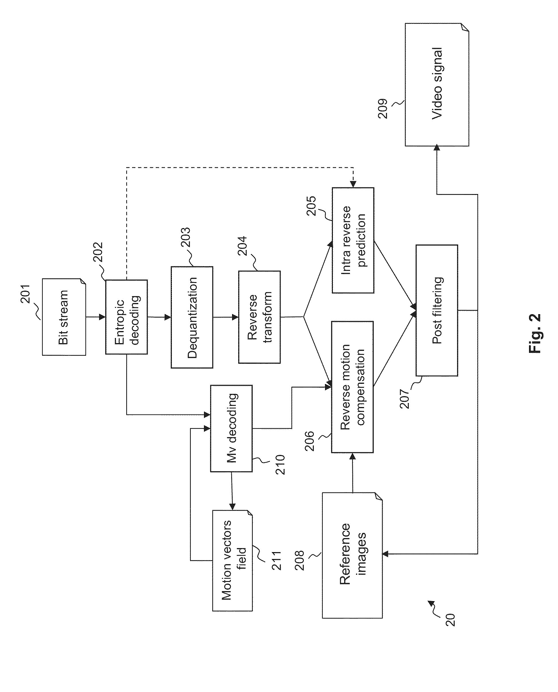 Method and apparatus for displacement vector component transformation in video coding and decoding