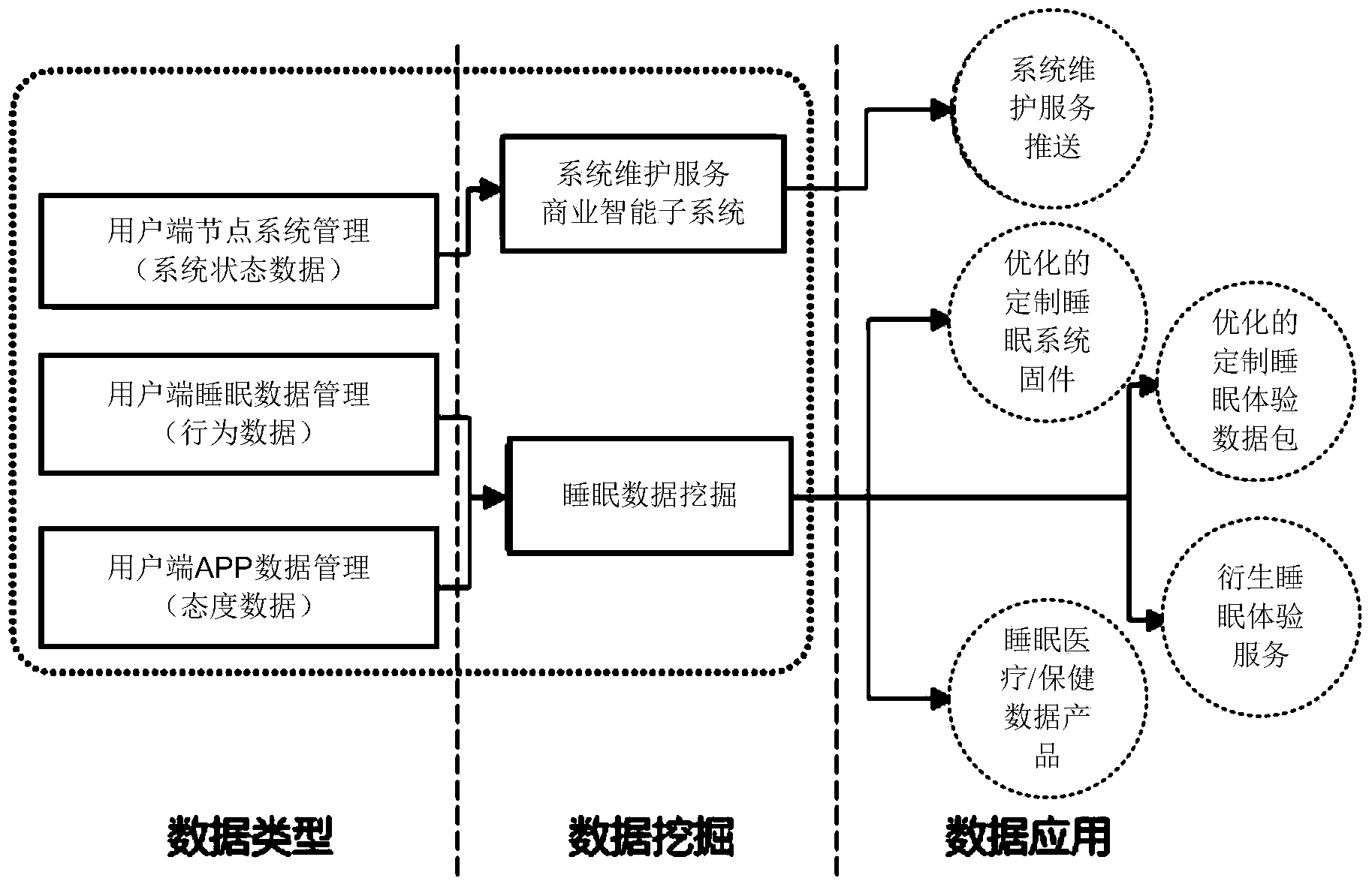 Intelligent sleep system, user side system of intelligent sleep system, and cloud system of intelligent sleep system