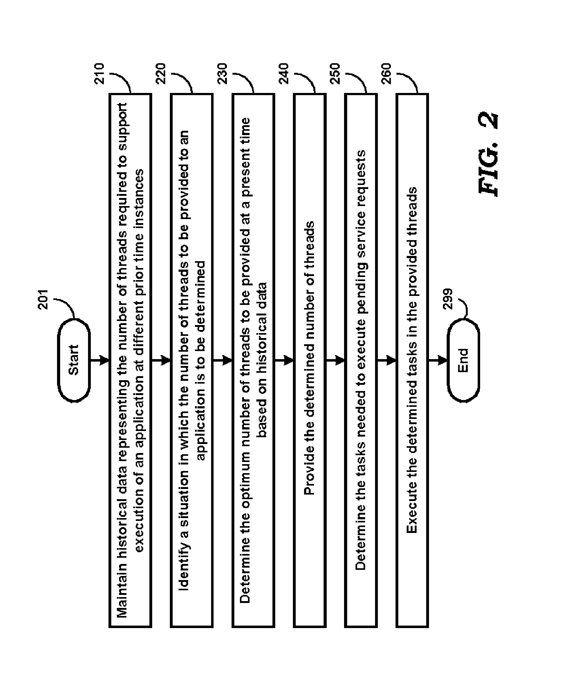 Providing Optimal Number of Threads to Applications Performing Multi-tasking Using Threads