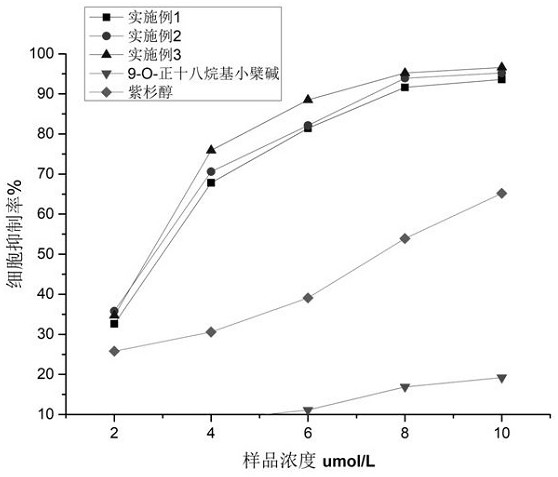 A bovine serum albumin-hydrophobically modified chitosan nanocapsule and preparation method thereof