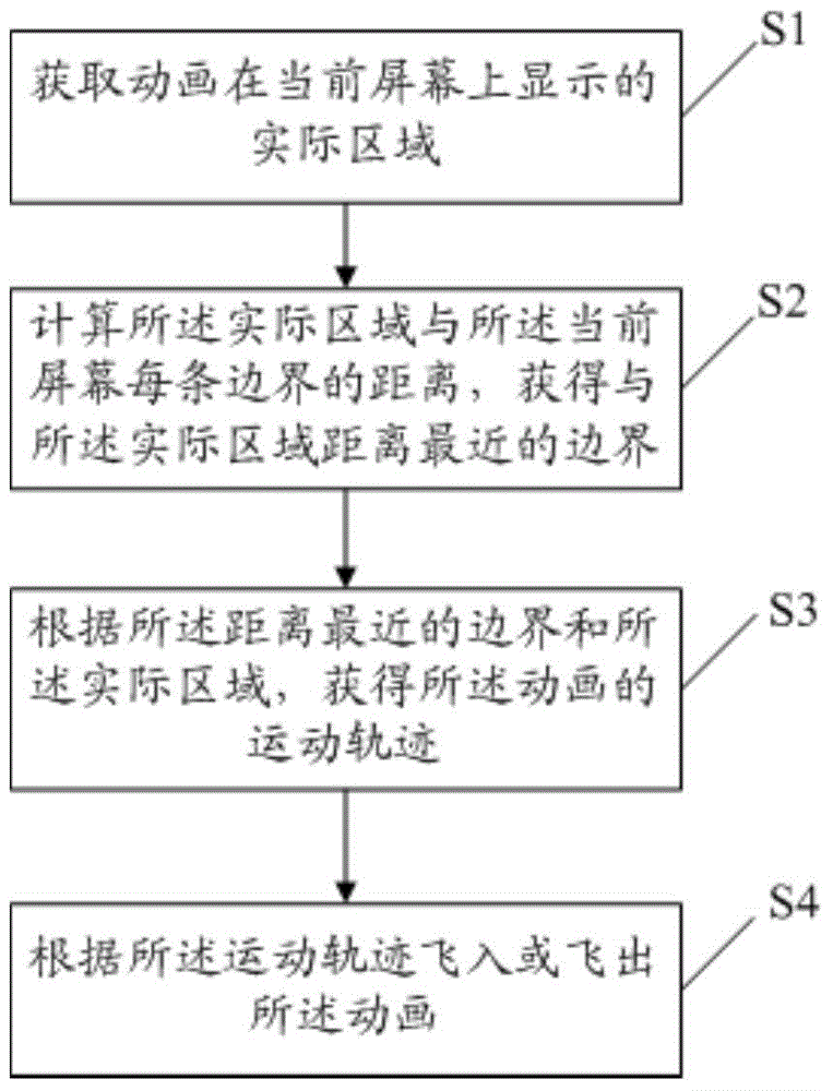Method and system for achieving animation effect