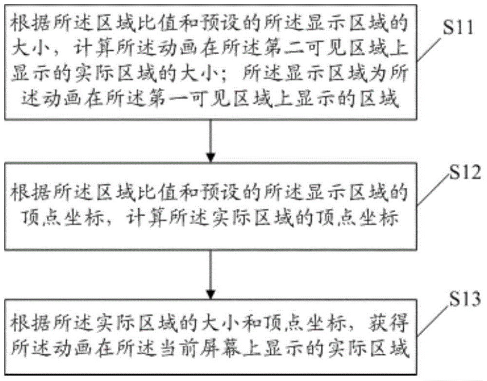 Method and system for achieving animation effect