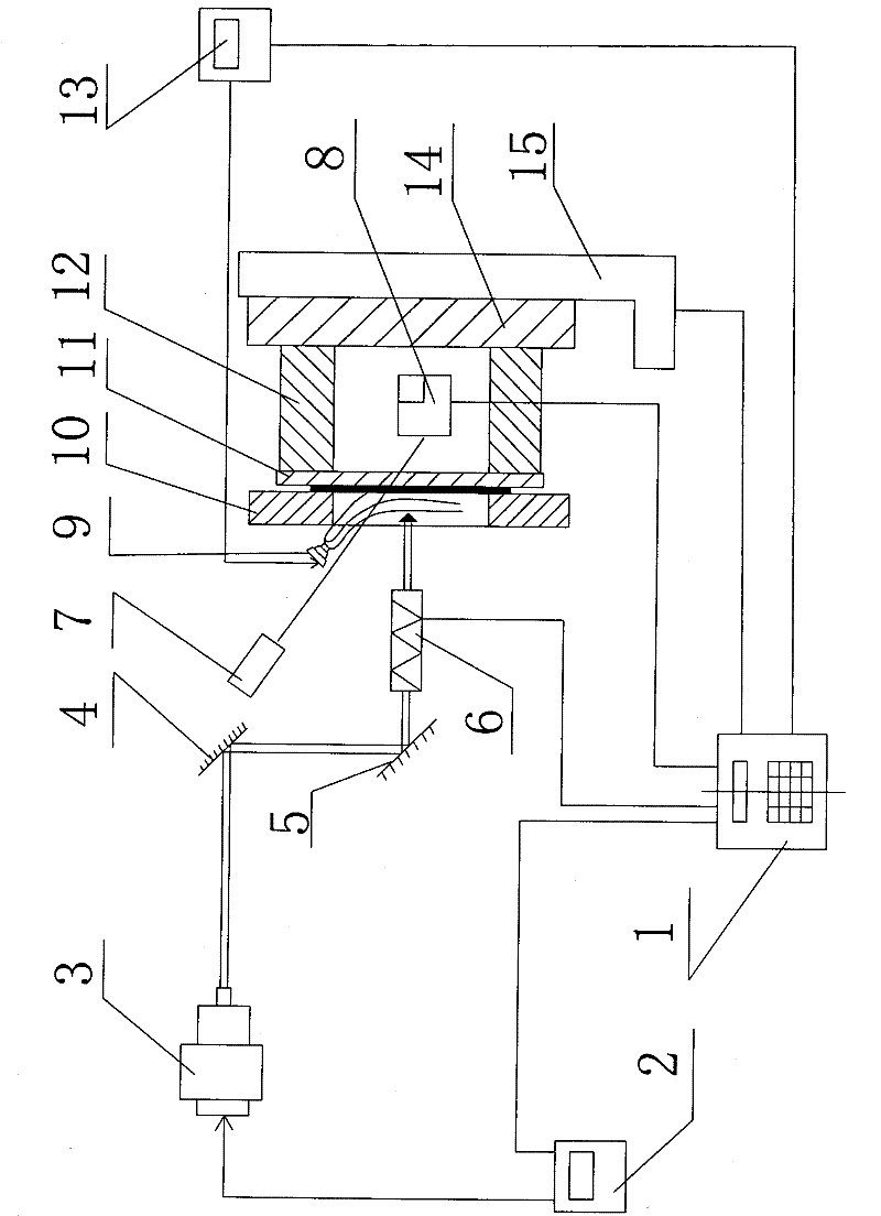 Manufacturing method of laser impact sheet forming limit diagram and data acquisition device