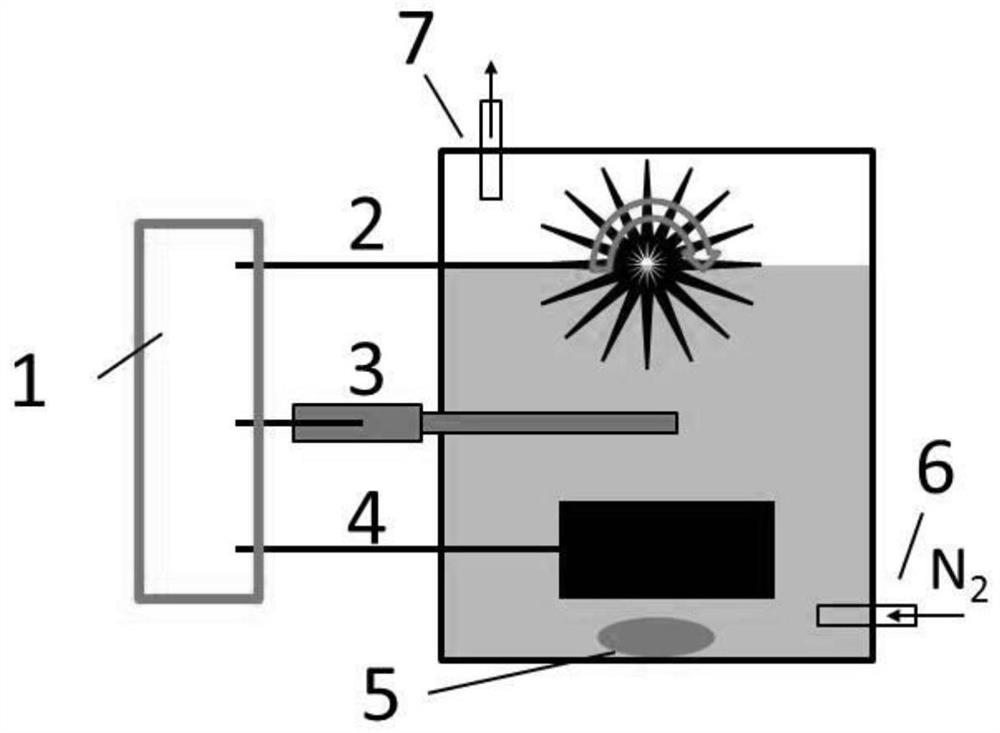 A kind of aerobic microbial electrochemical biological turntable sewage treatment method