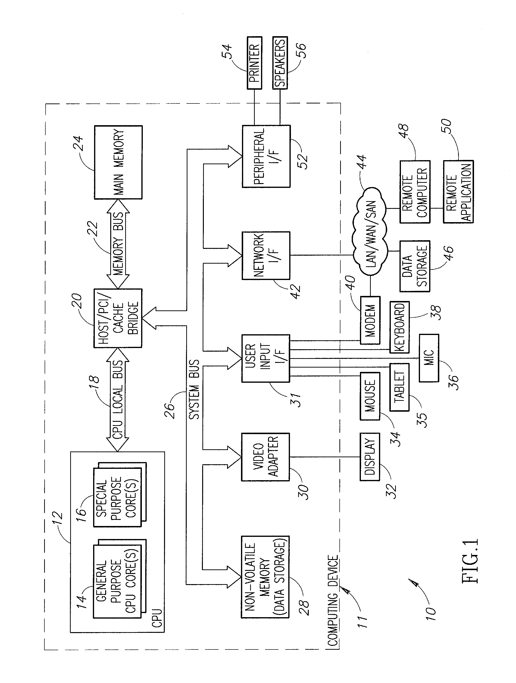System and Method of Browsing Electronic Catalogs from Multiple Merchants