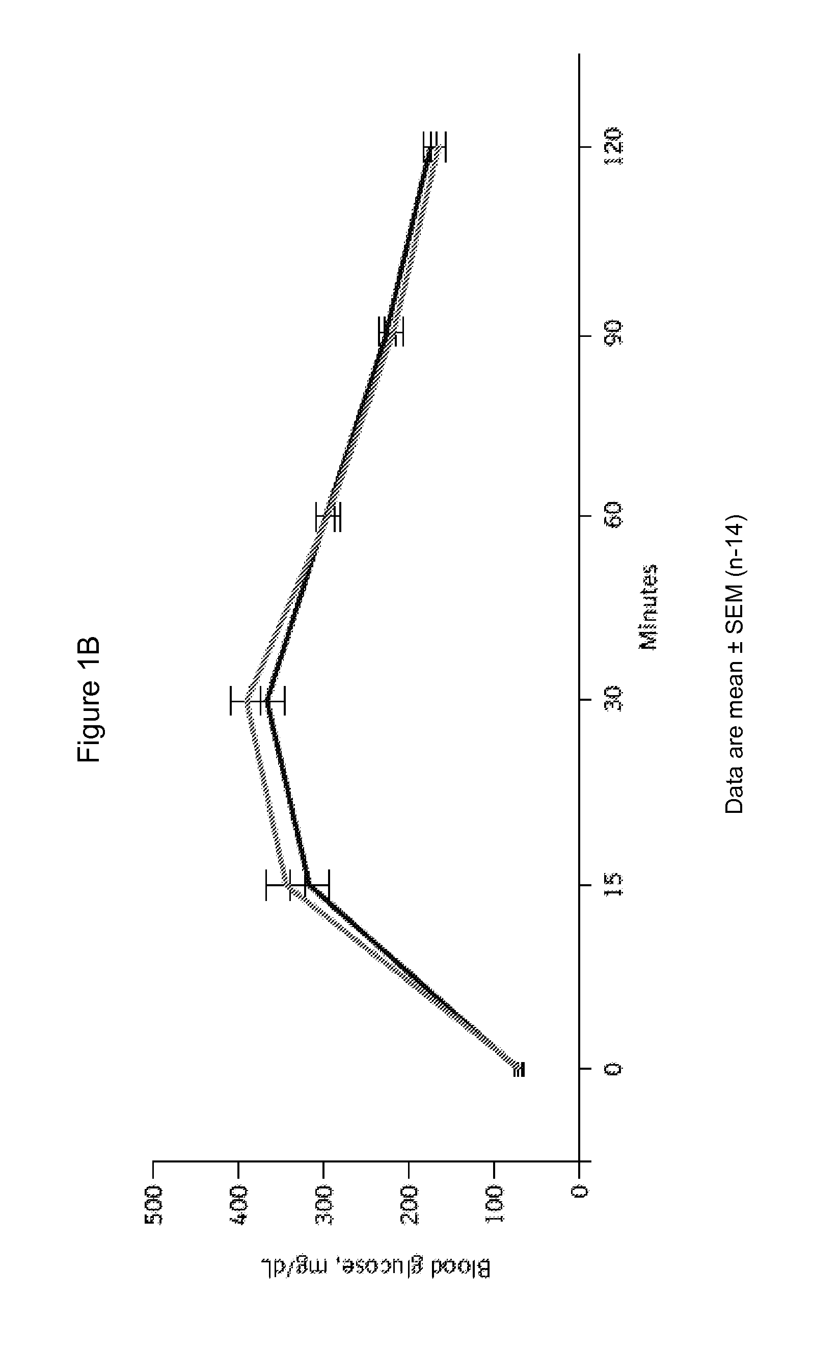 Medical use of a dpp-4 inhibitor