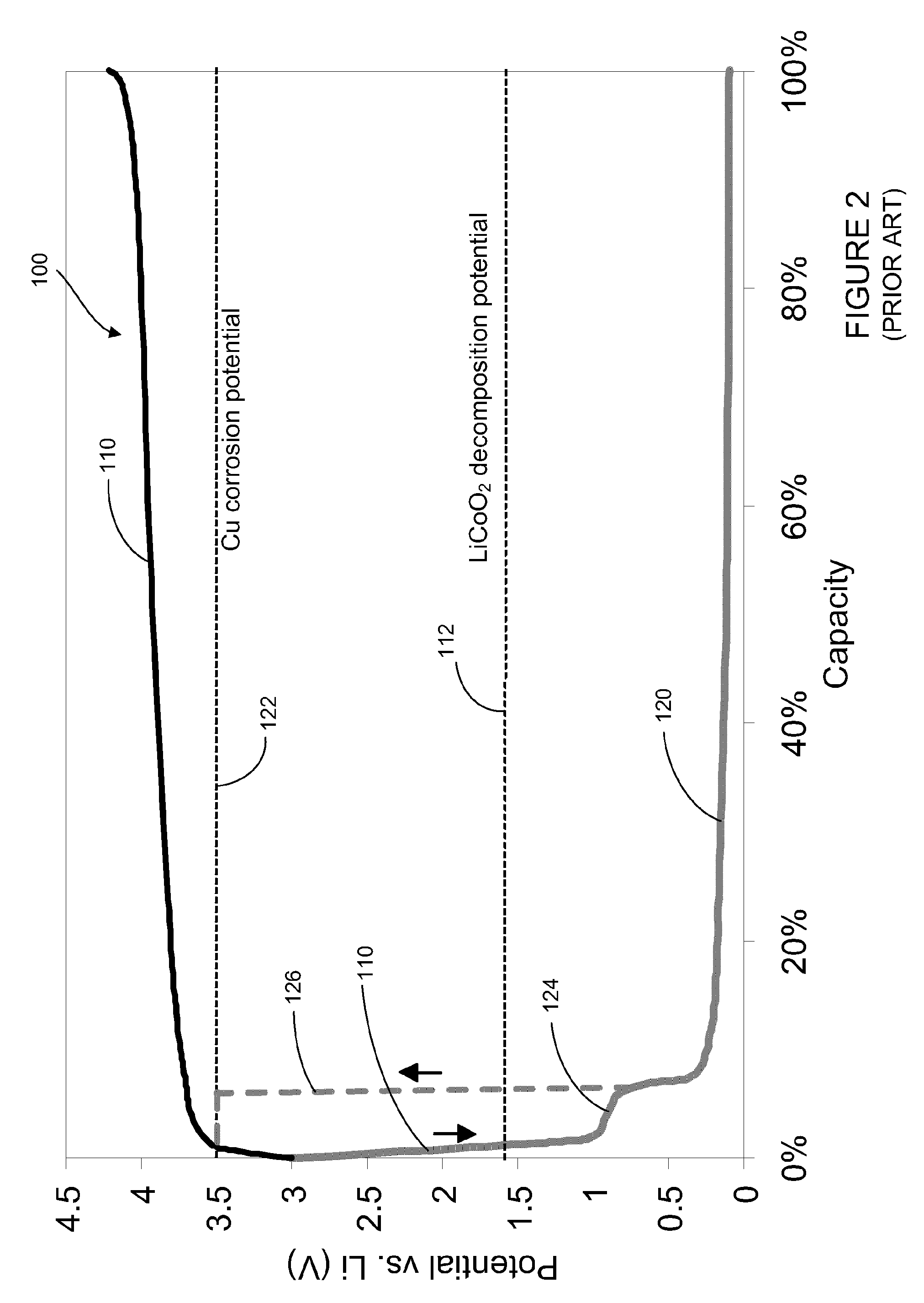 Medical device having lithium-ion battery