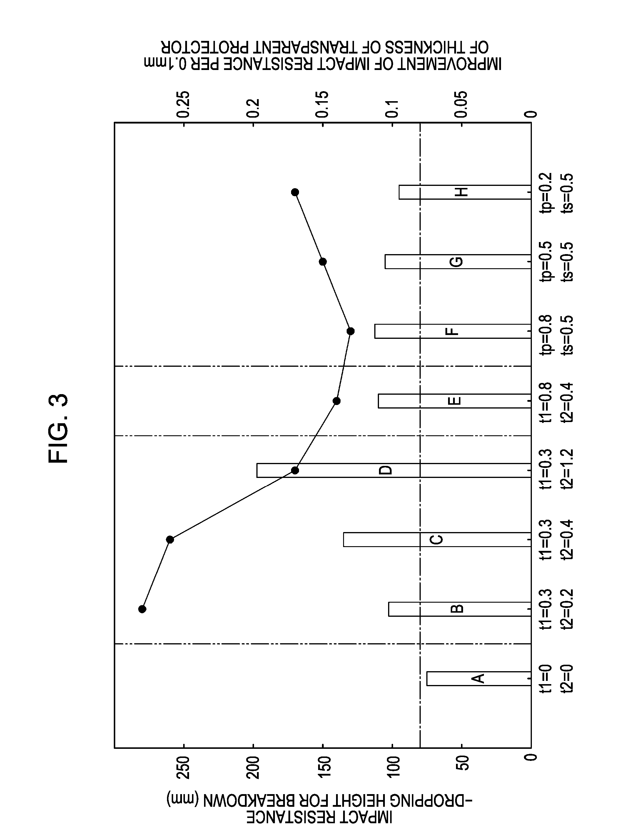 Impact resistant electro-optical module and electronic device