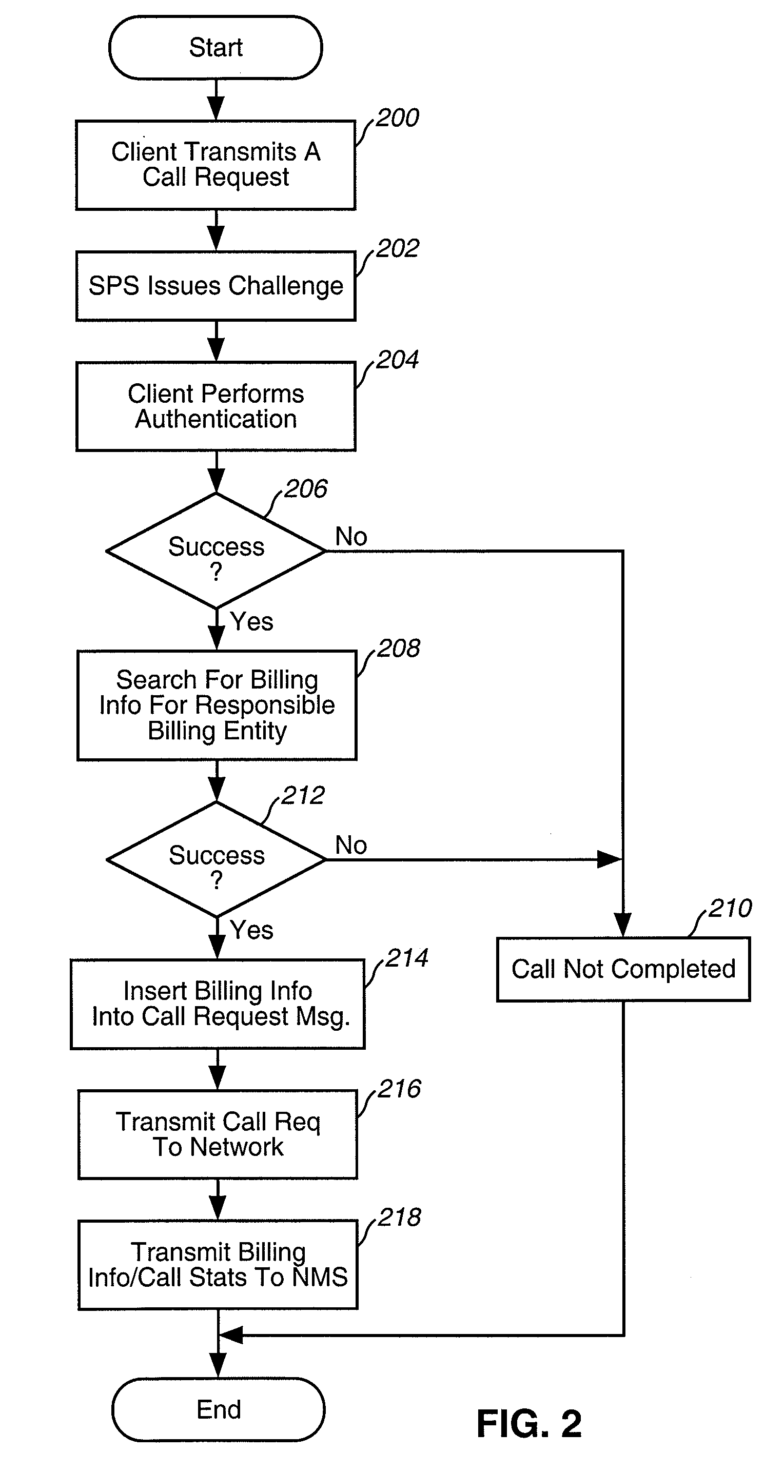 Method for billing in a telecommunications network