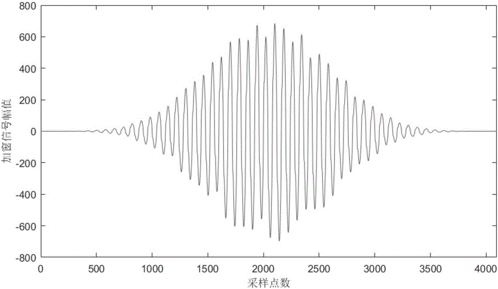 Subsynchronous oscillation parameter detection method