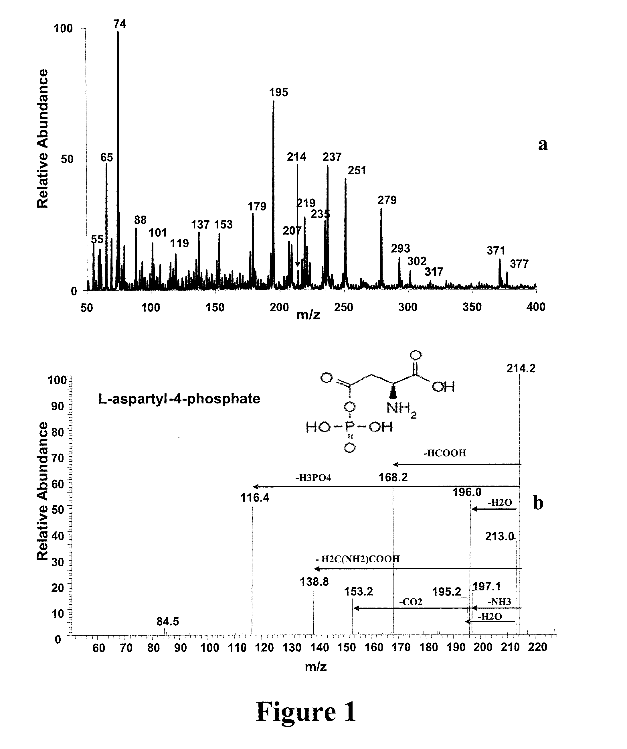 Combined Spectroscopic Method for Rapid Differentiation of Biological Samples