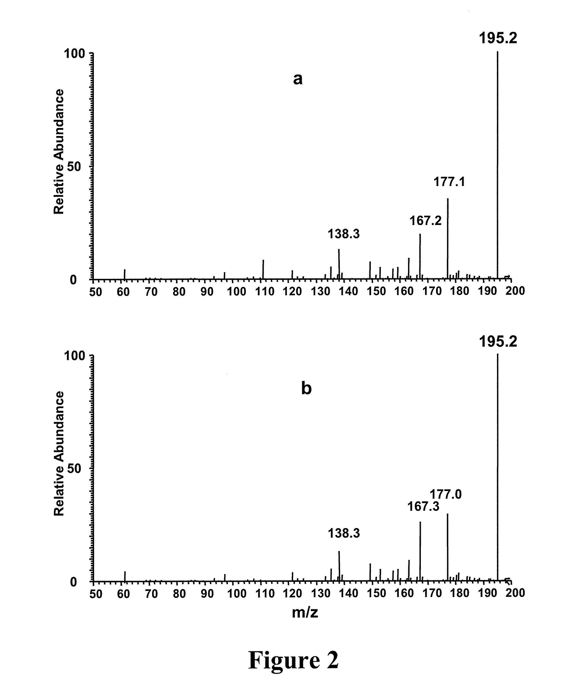 Combined Spectroscopic Method for Rapid Differentiation of Biological Samples