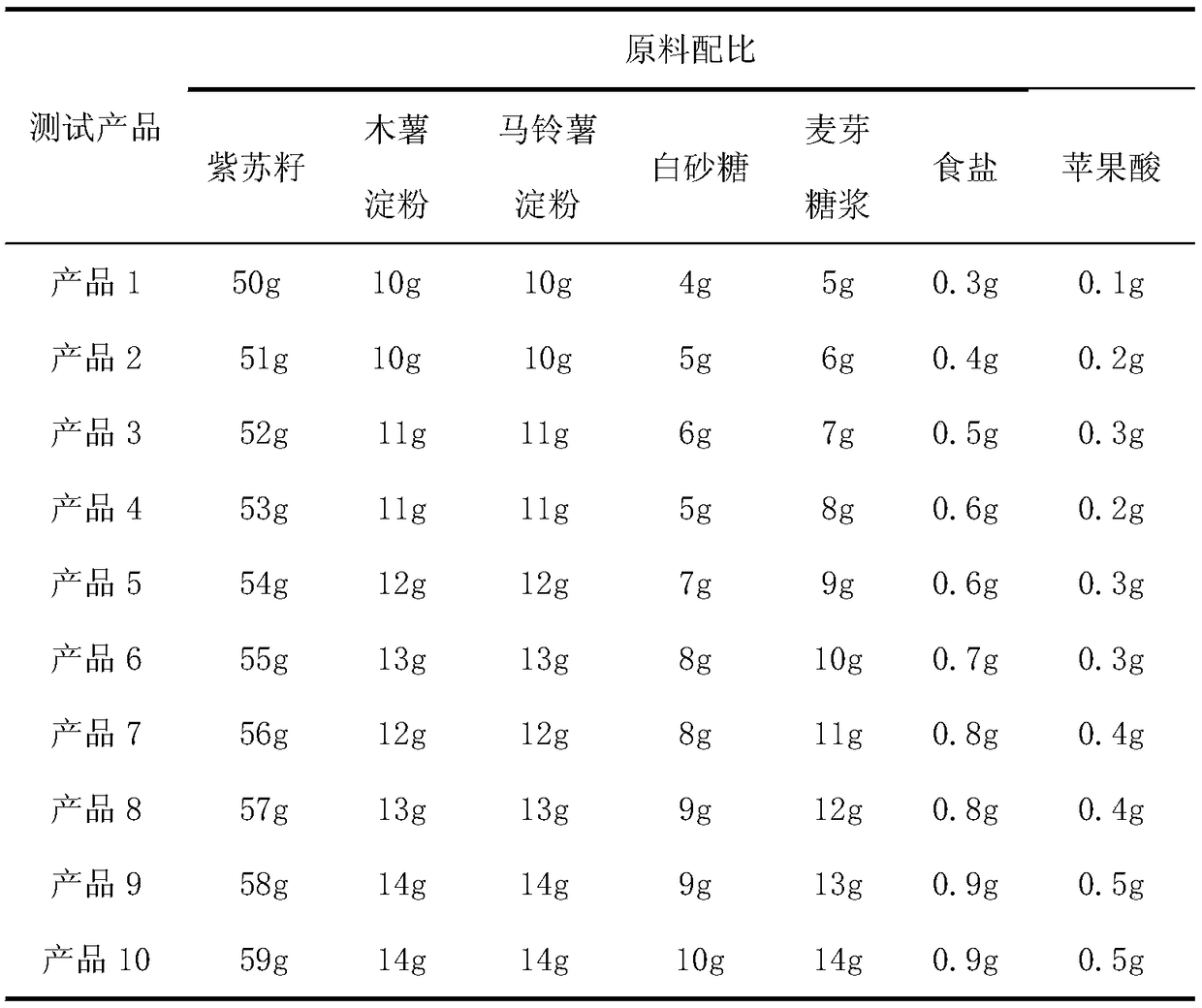 Xiaoyinzi soft candy and making method thereof