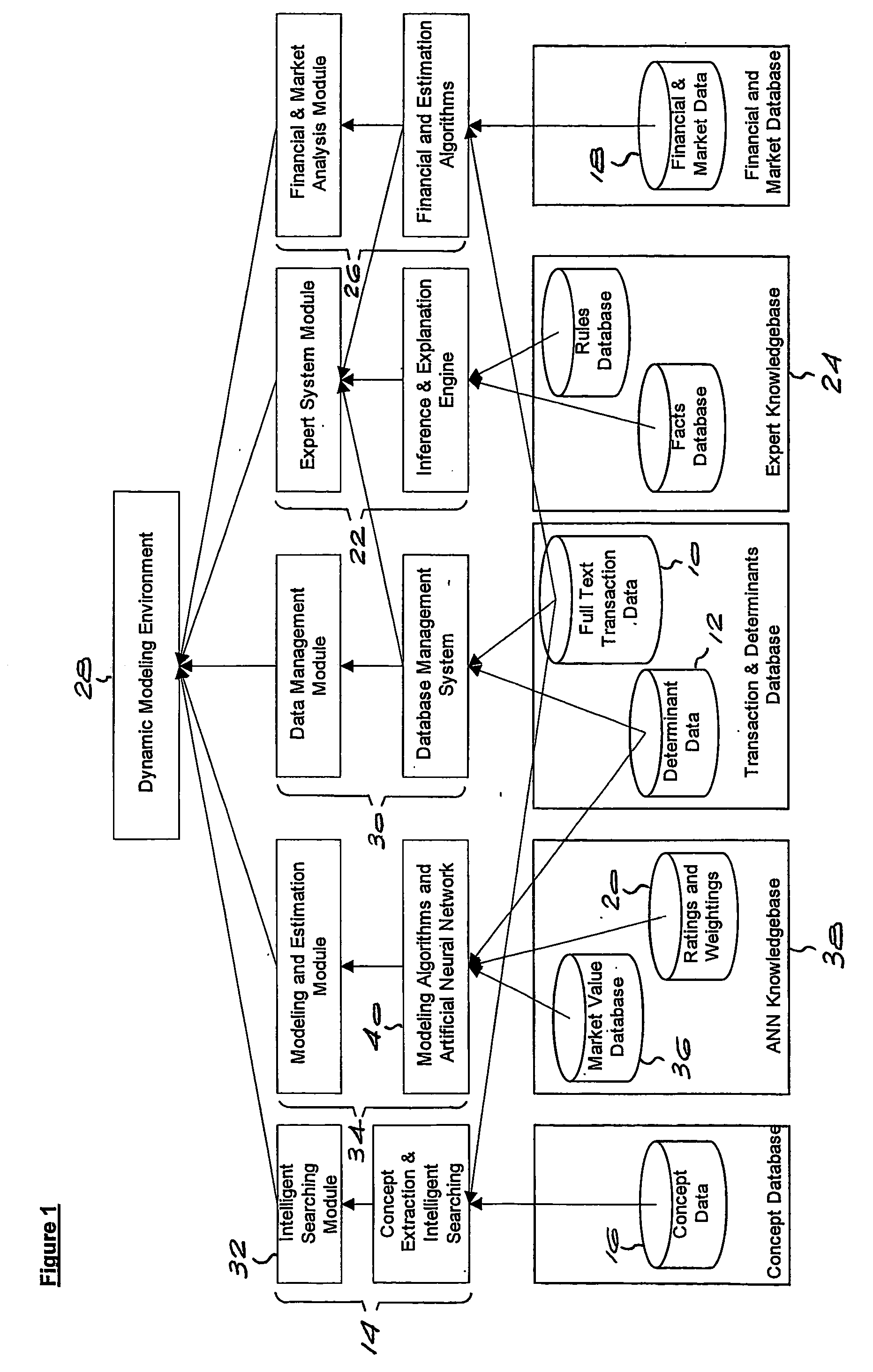 Method and system for valuing intellectual property
