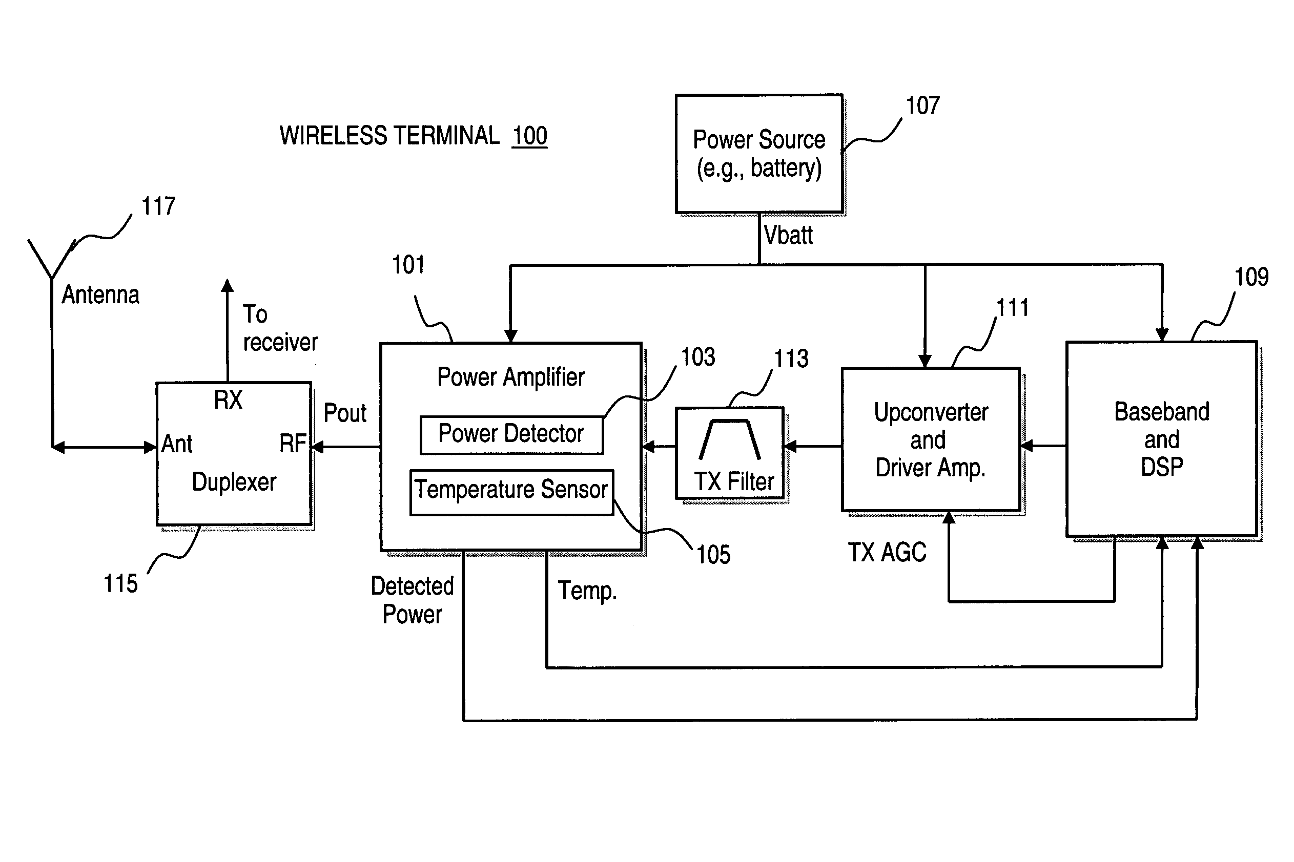 Method and apparatus for providing limiting power adjustment in a wireless communication system