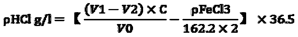 A kind of method for accurately measuring the content of hydrochloric acid in ferric chloride corrosion solution