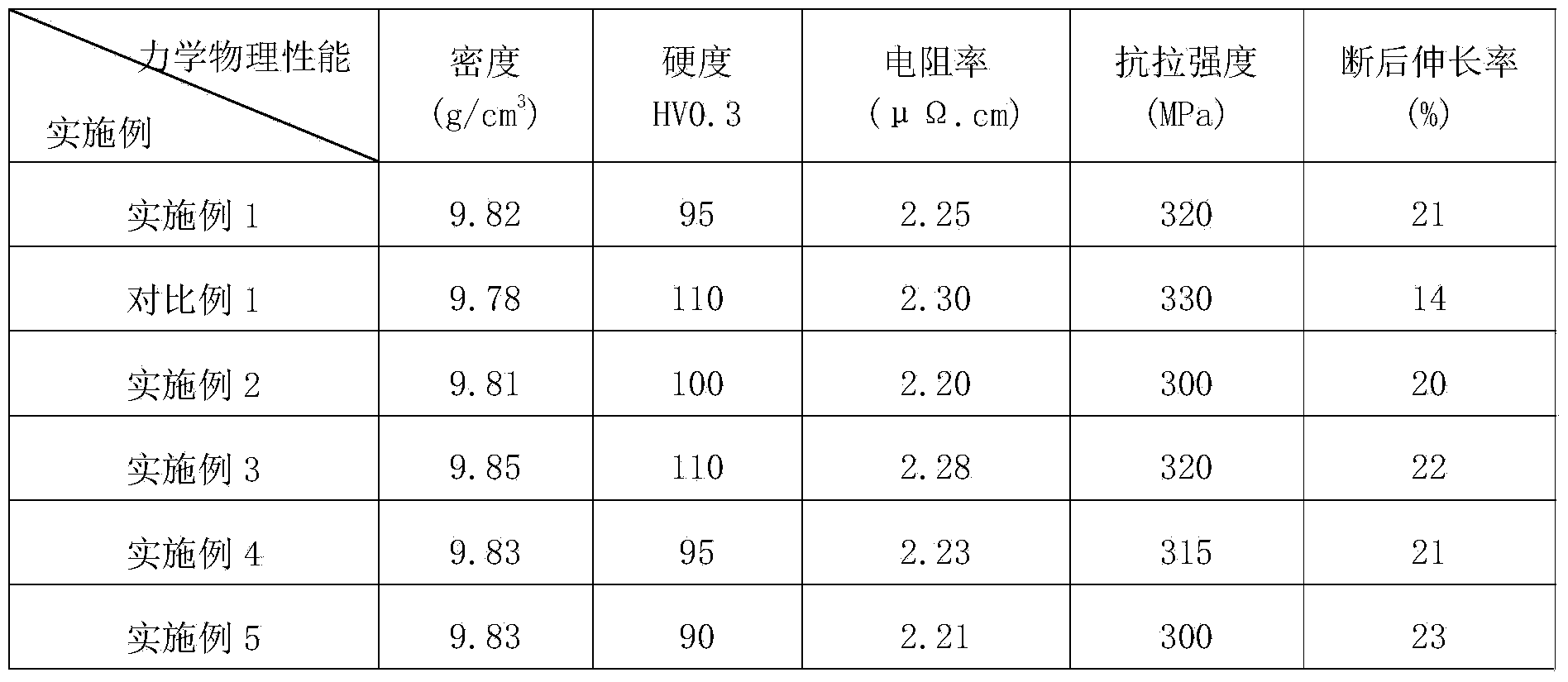 Method for preparing silver tin oxide contact materials by high pressure oxidation of alloy powder ingots
