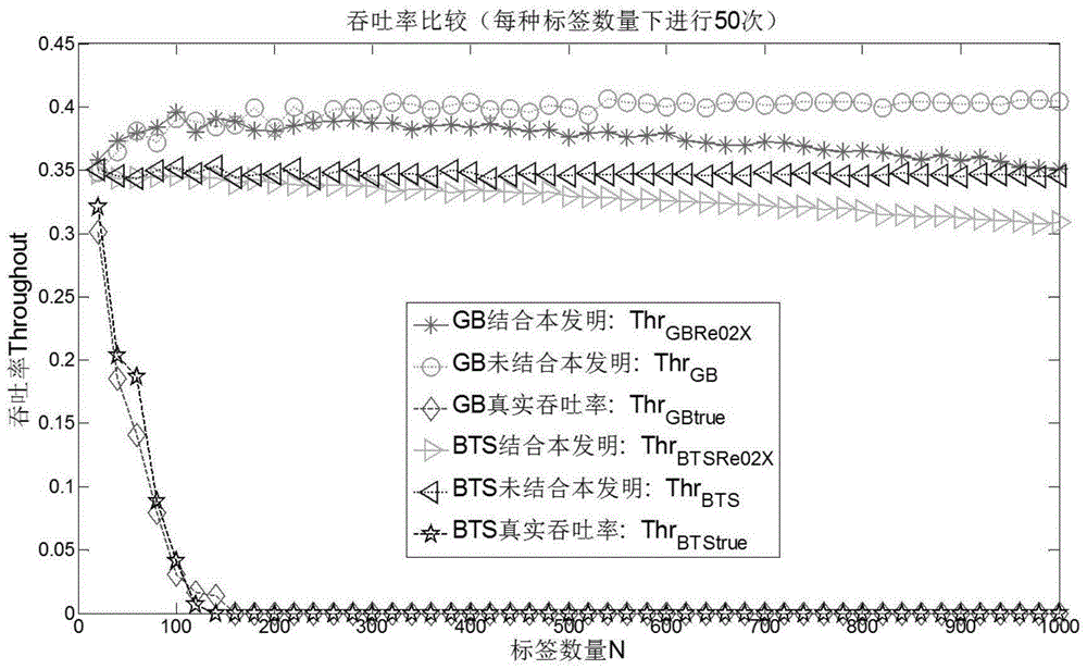 Improved UHF-RFID multi-tag anti-collision tree algorithm and application thereof