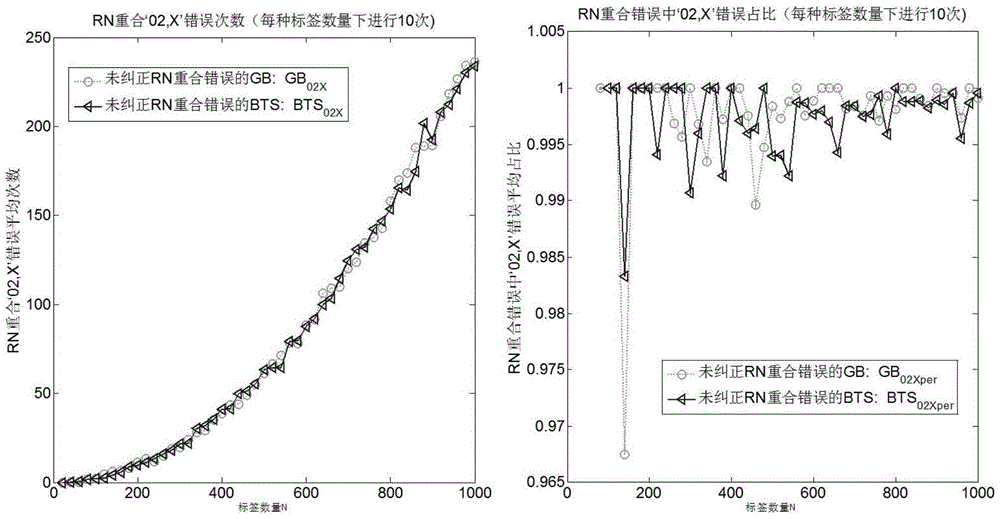 Improved UHF-RFID multi-tag anti-collision tree algorithm and application thereof