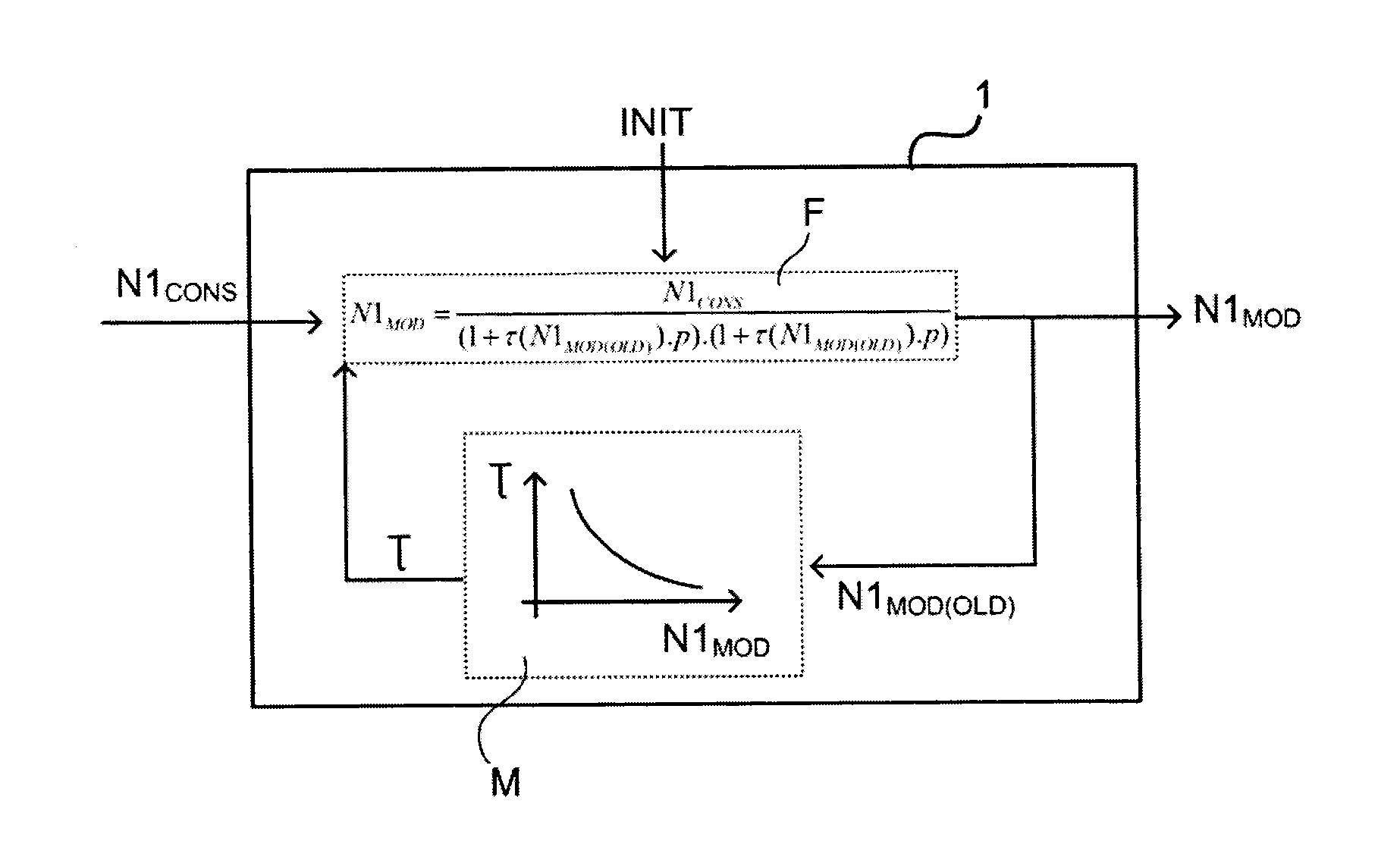 Method for monitoring a thrust fault of an aircraft turbofan