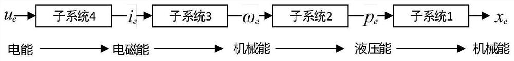 A control method and system for an electrostatic fluid actuator