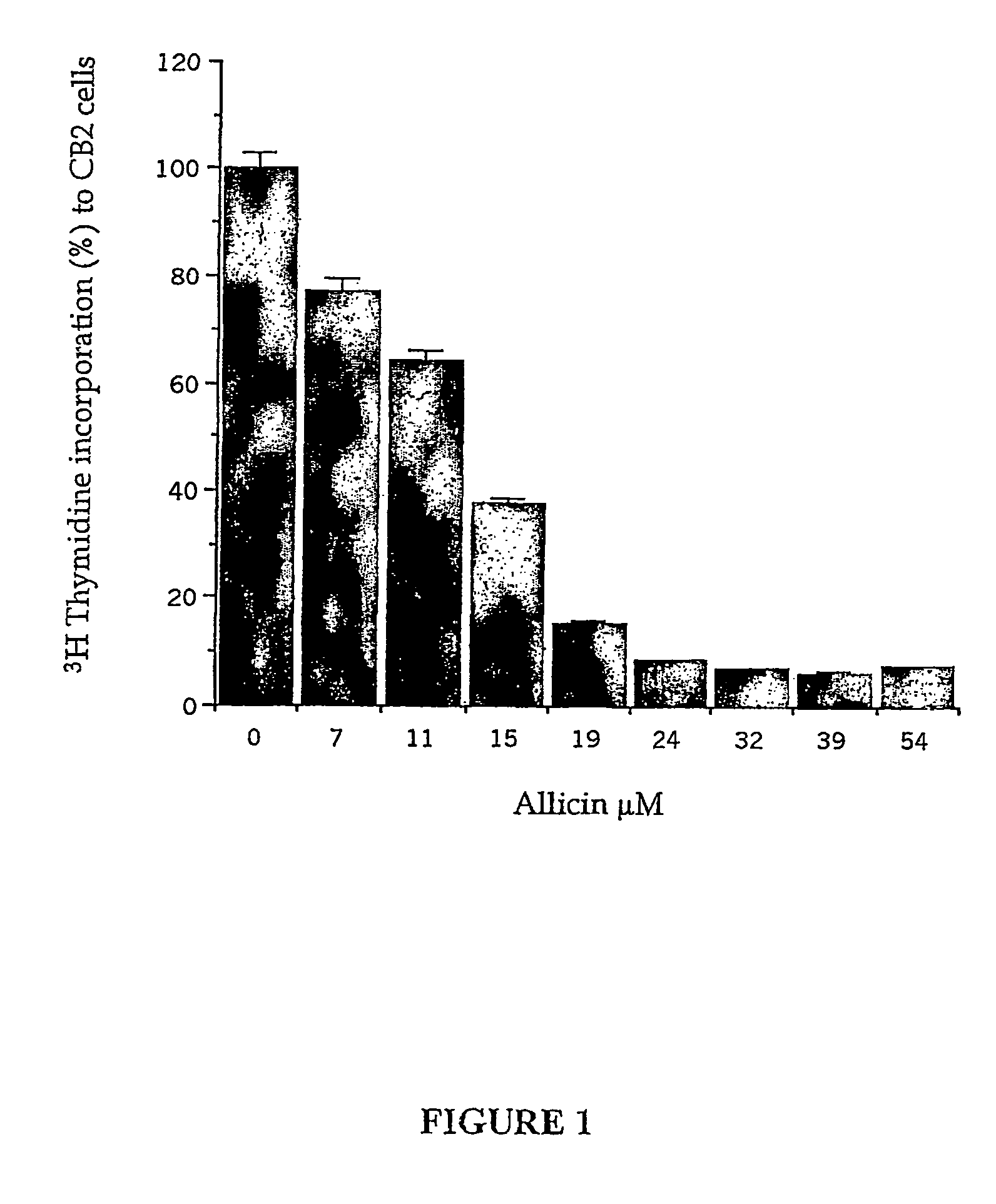 Site-specific in situ generation of allicin using a targeted alliinase delivery system for the treatment of cancers, tumors, infectious diseases and other allicin-sensitive diseases