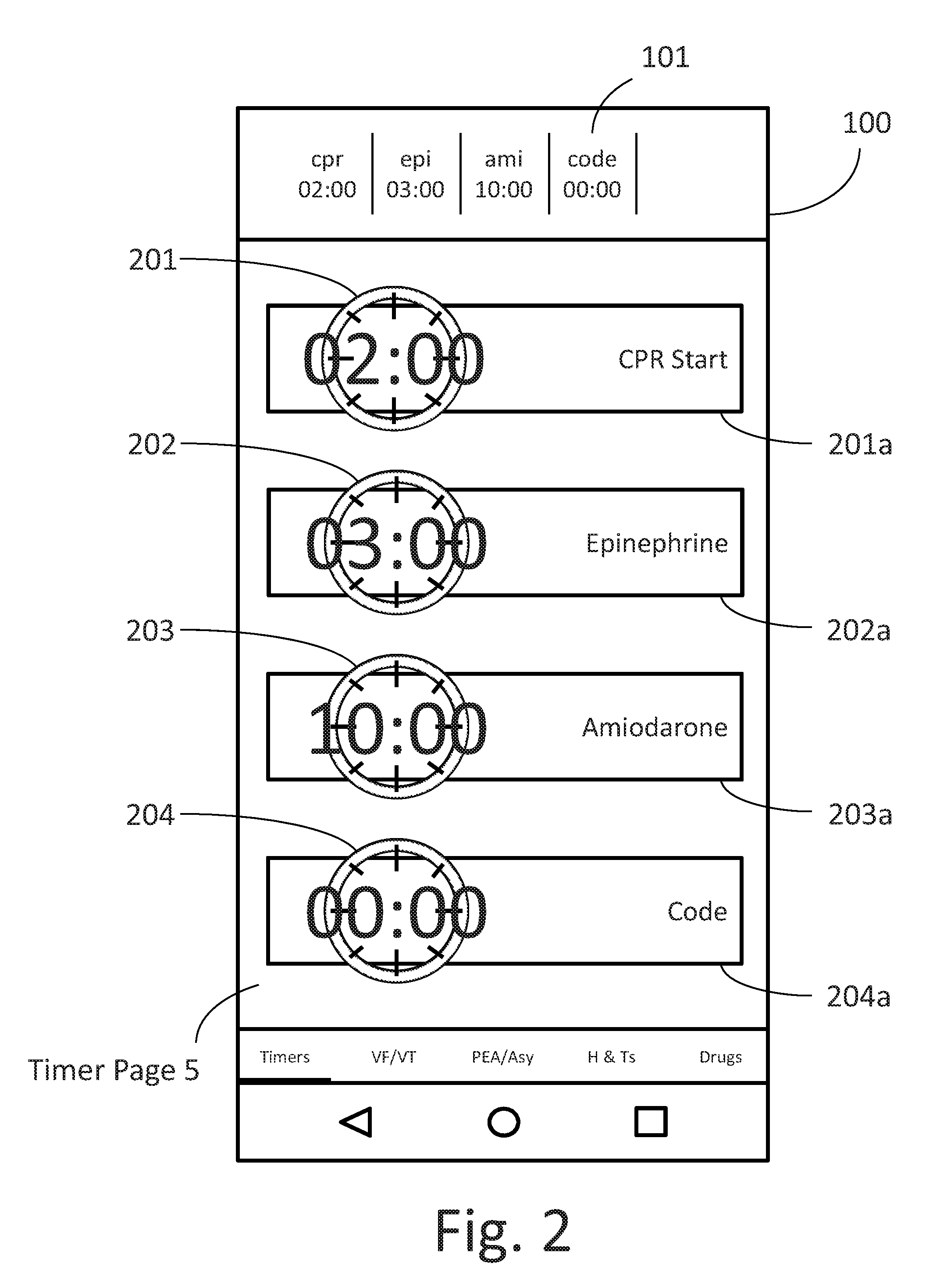 Standard of care process system