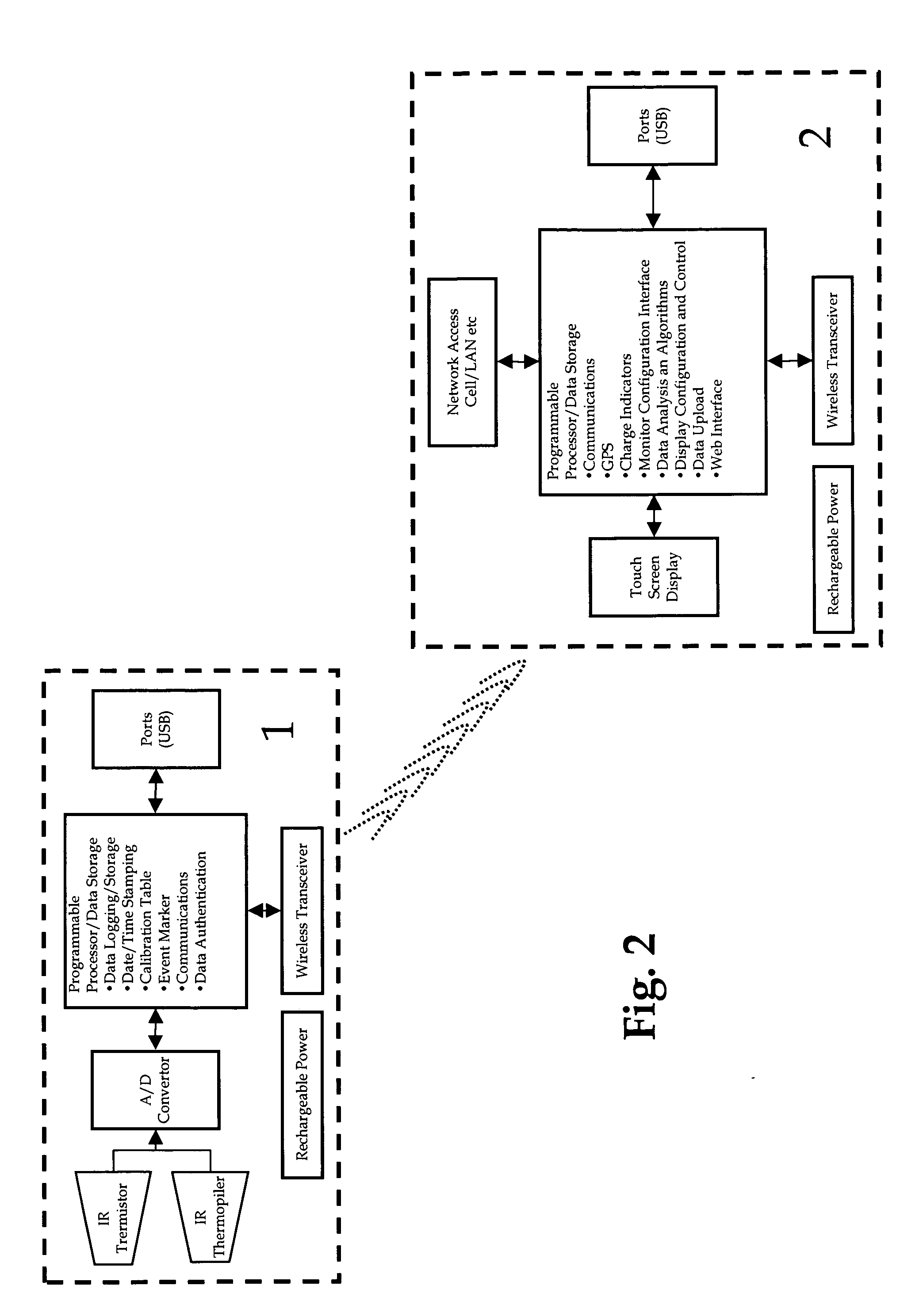 System for circadian rhythm monitor with synchrony and activity planning