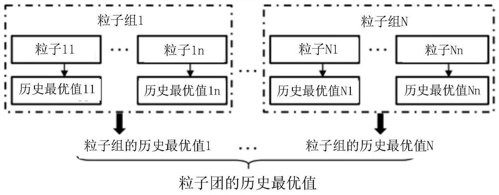 Parallel asynchronous particle swarm optimization method and system and electronic equipment