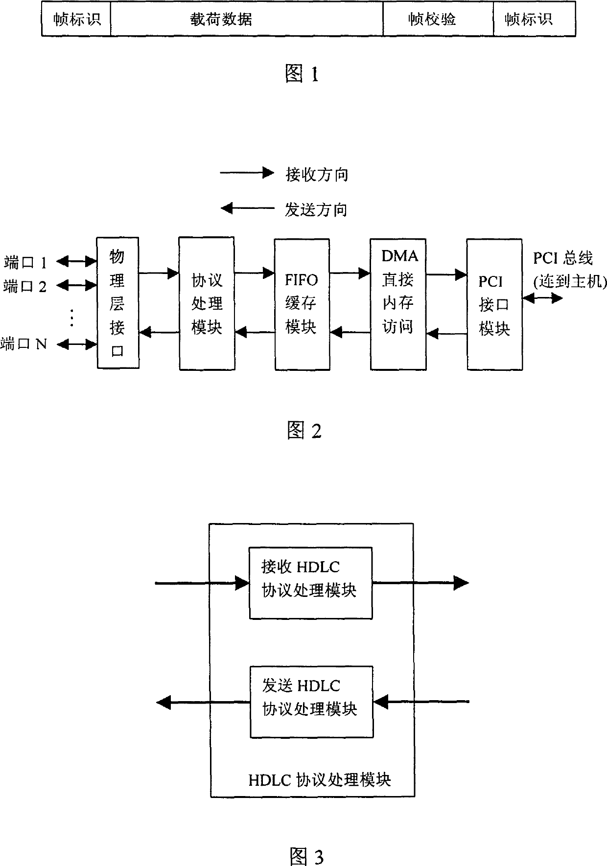 High speed link control protocol transmission processing/module and data processing/method